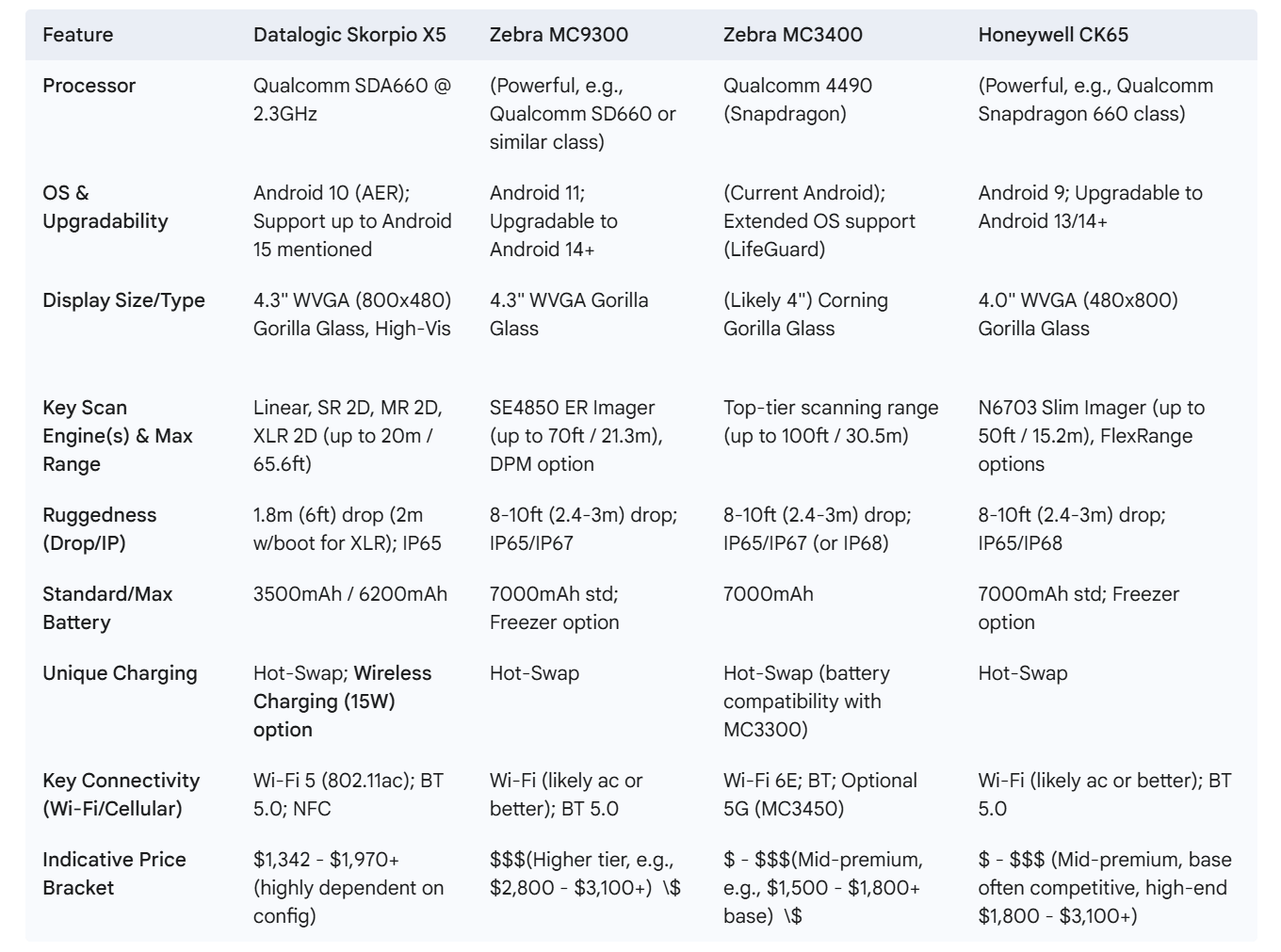 Datalogix Skorpio X5 Mobile Computer Specs 3