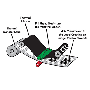 thermal transfer printing