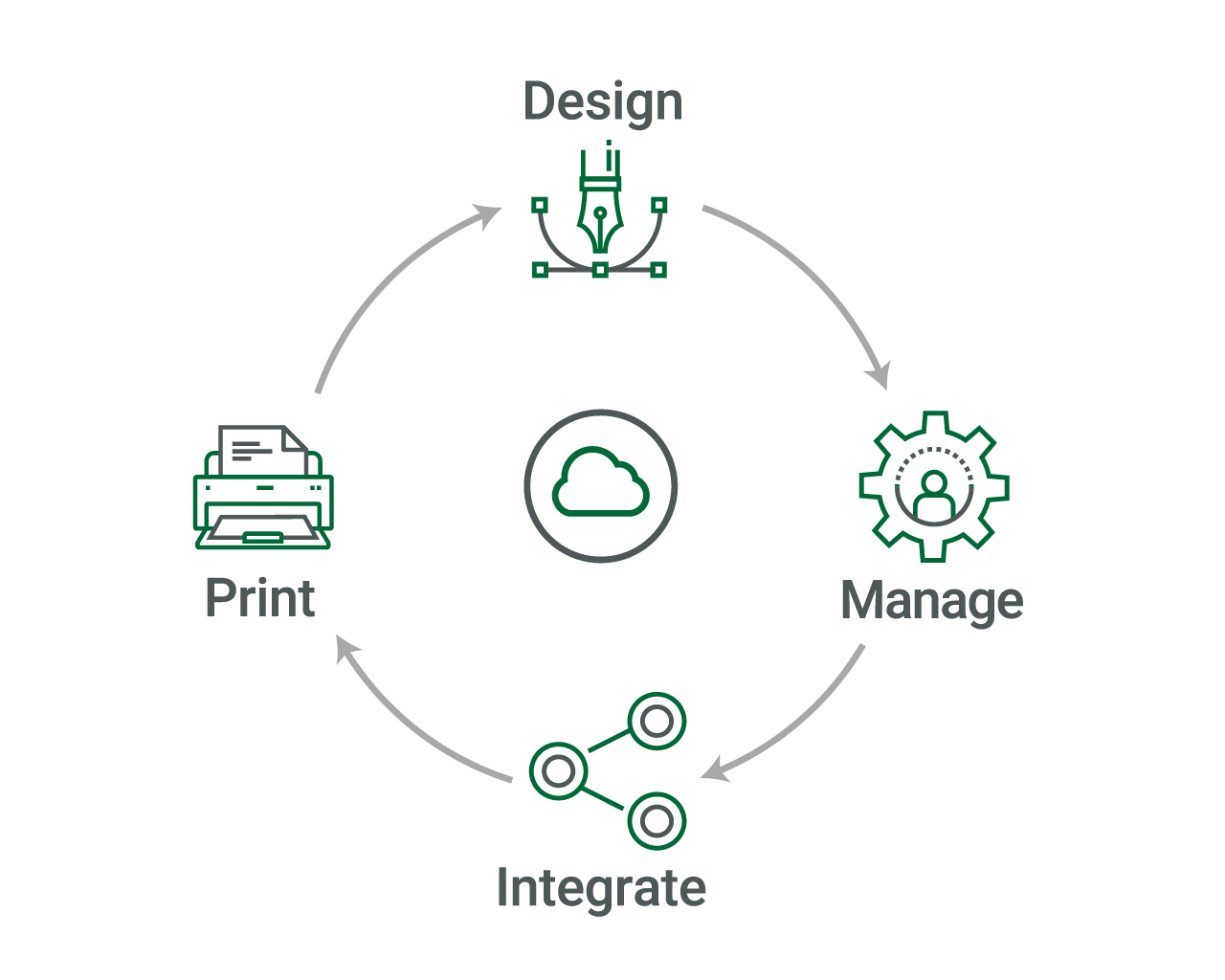 loftware barcode label designer