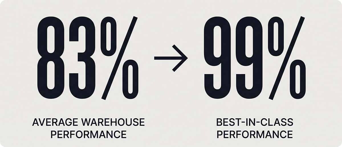 What Is a Good Warehouse Inventory Accuracy Rate? Benchmarks, Real Costs, and What It Takes to Get There